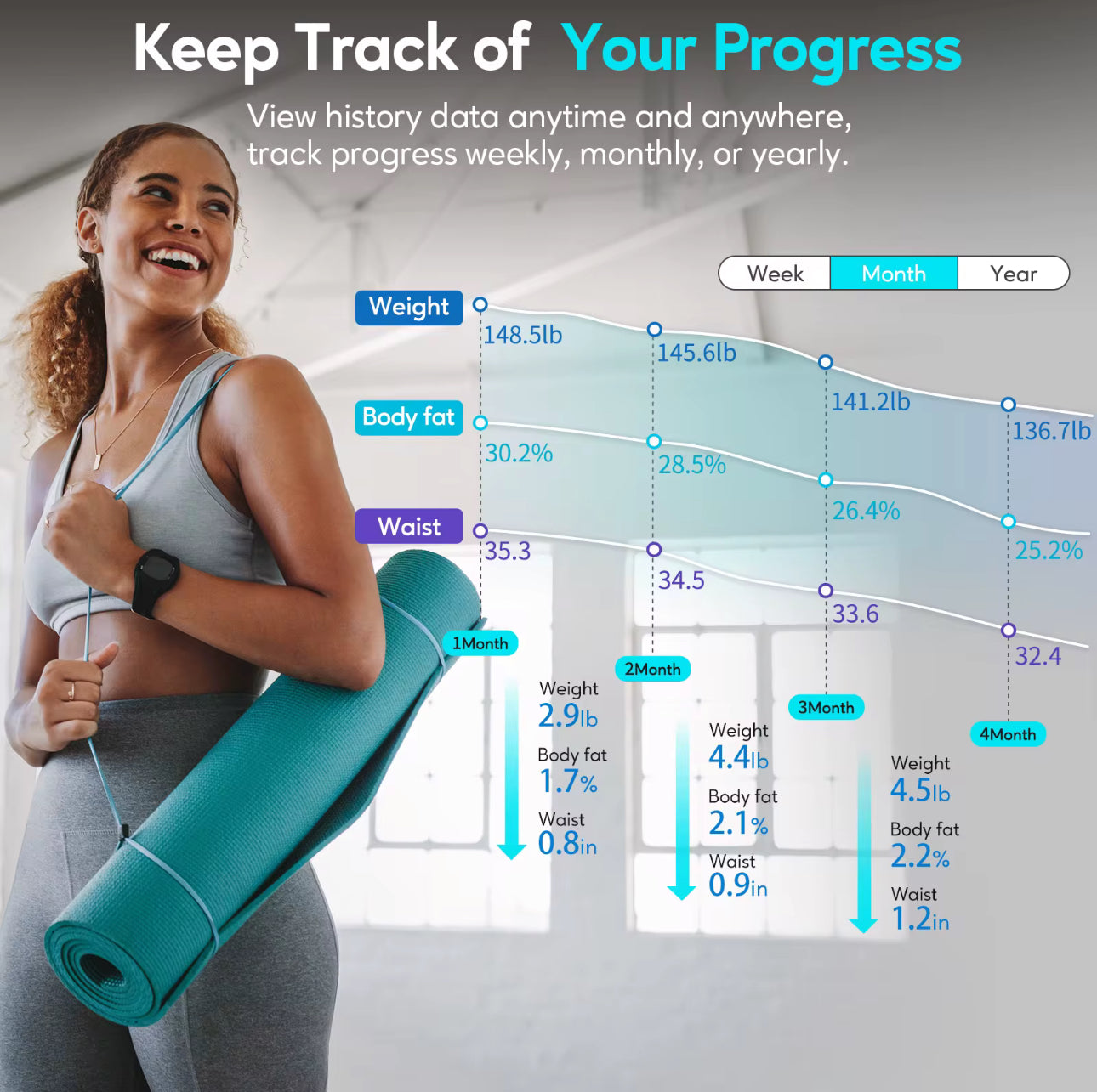 فيته قياس خصر الكترونية